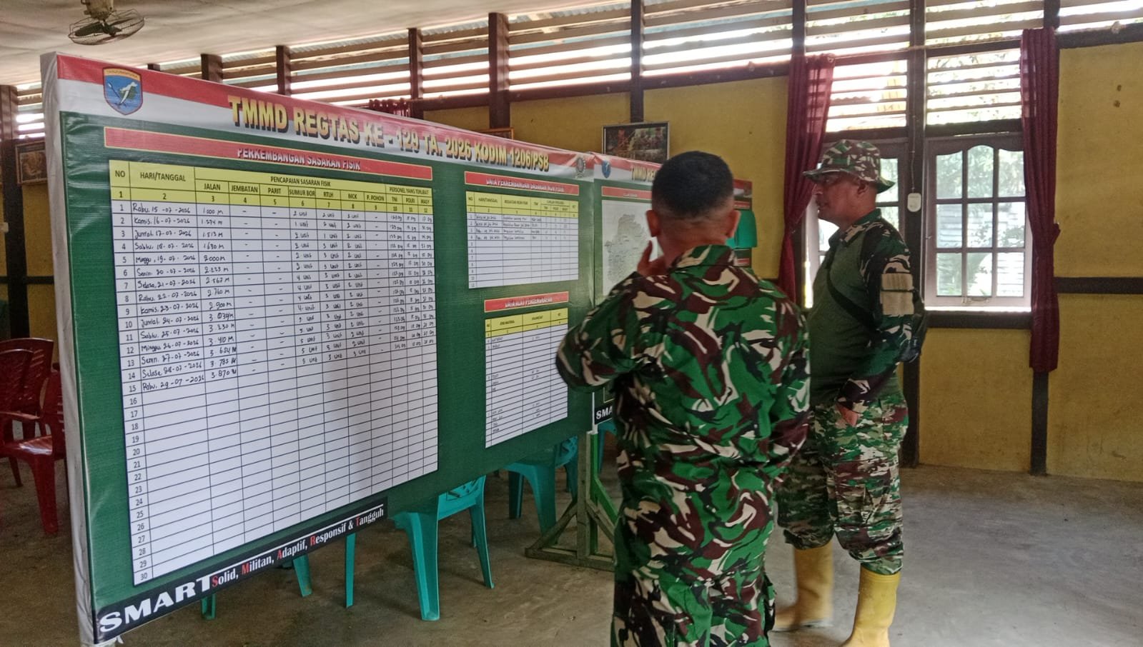 Jelang Wasev TMMD Ke-129, Kasiter Korem 121/Abw Tekankan Penguatan Sinergi TNI, Pemda dan Masyarakat